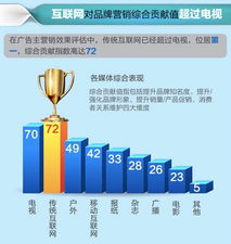 互聯(lián)網(wǎng)銷(xiāo)售 開(kāi)啟創(chuàng)業(yè)新篇章